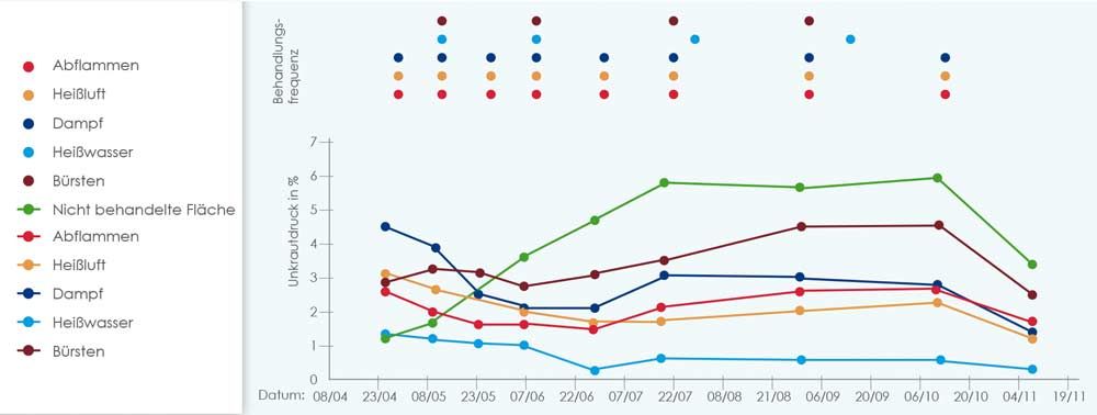 aqua-ws-I-II_studie